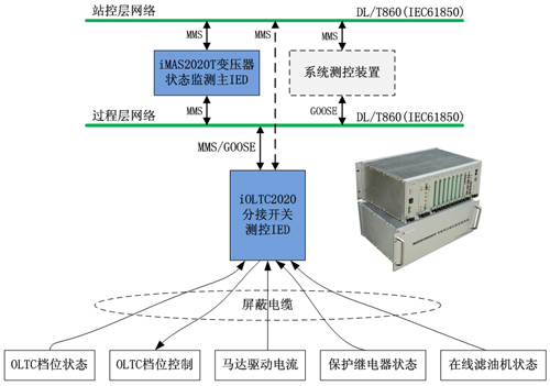 iOLTC2020有載開關在線監(jiān)測系統(tǒng)